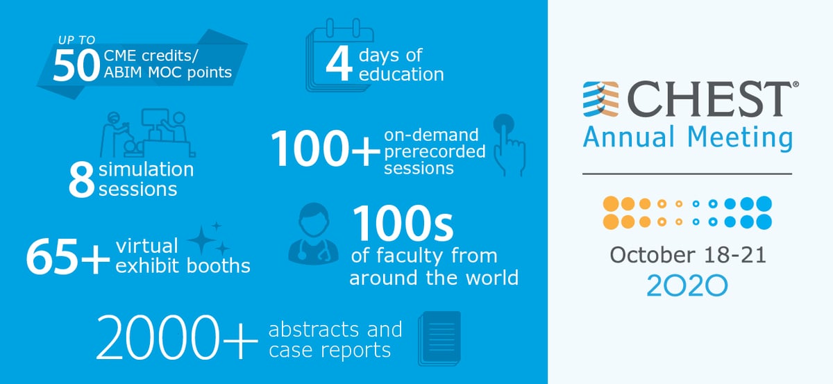 CHEST 2020 infographic - numbers